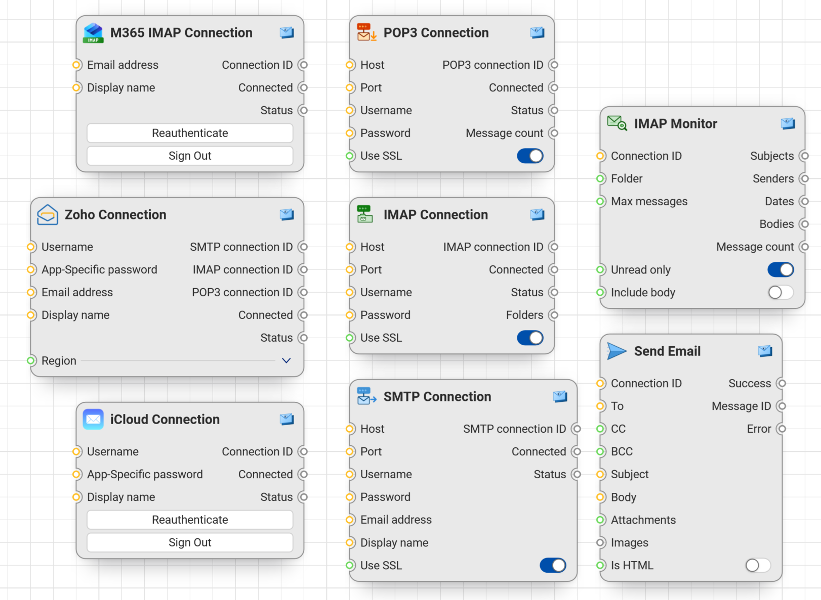 The Synera Email nodes on the Synera canvas: Microsoft 365, IMAP, POP3, SMTP, iCloud and Zoho connections, an IMAP Monitor, and Send Email.